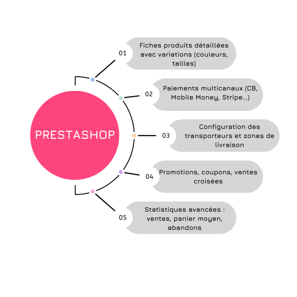 prestashop