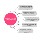 prestashop