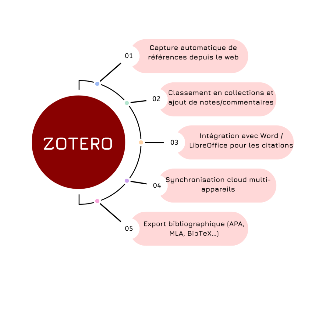 zotero(1)