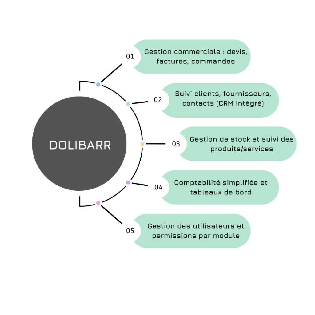 dolibarr